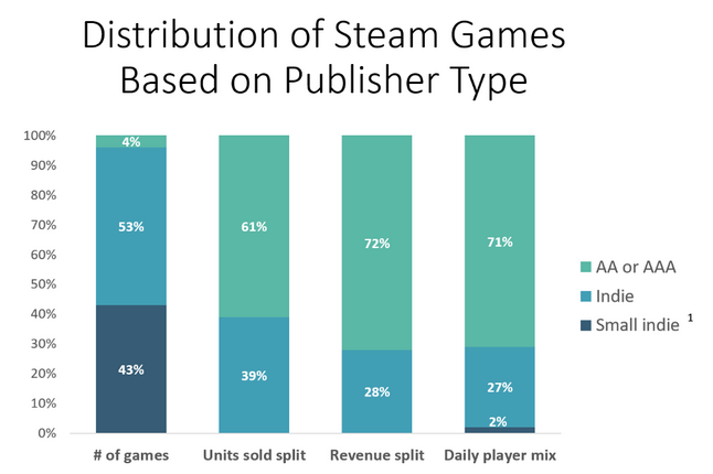 1 1 - Indie Game Development Process, Top Games, Cost